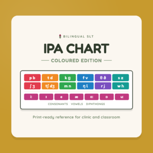Coloured IPA Chart
